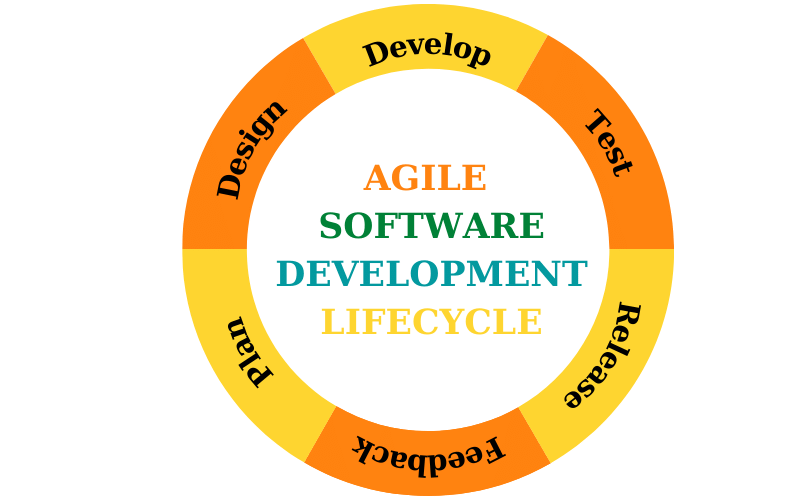 Agile Methodology