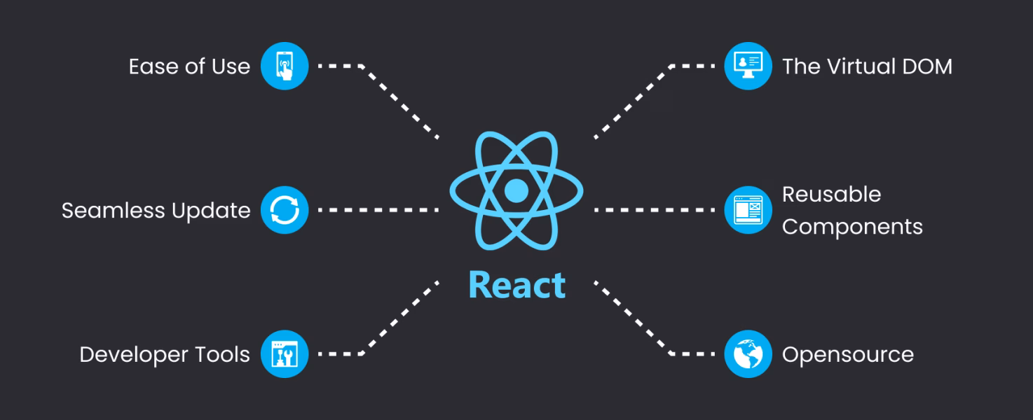 react Framework